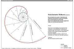 spirale-evolvente